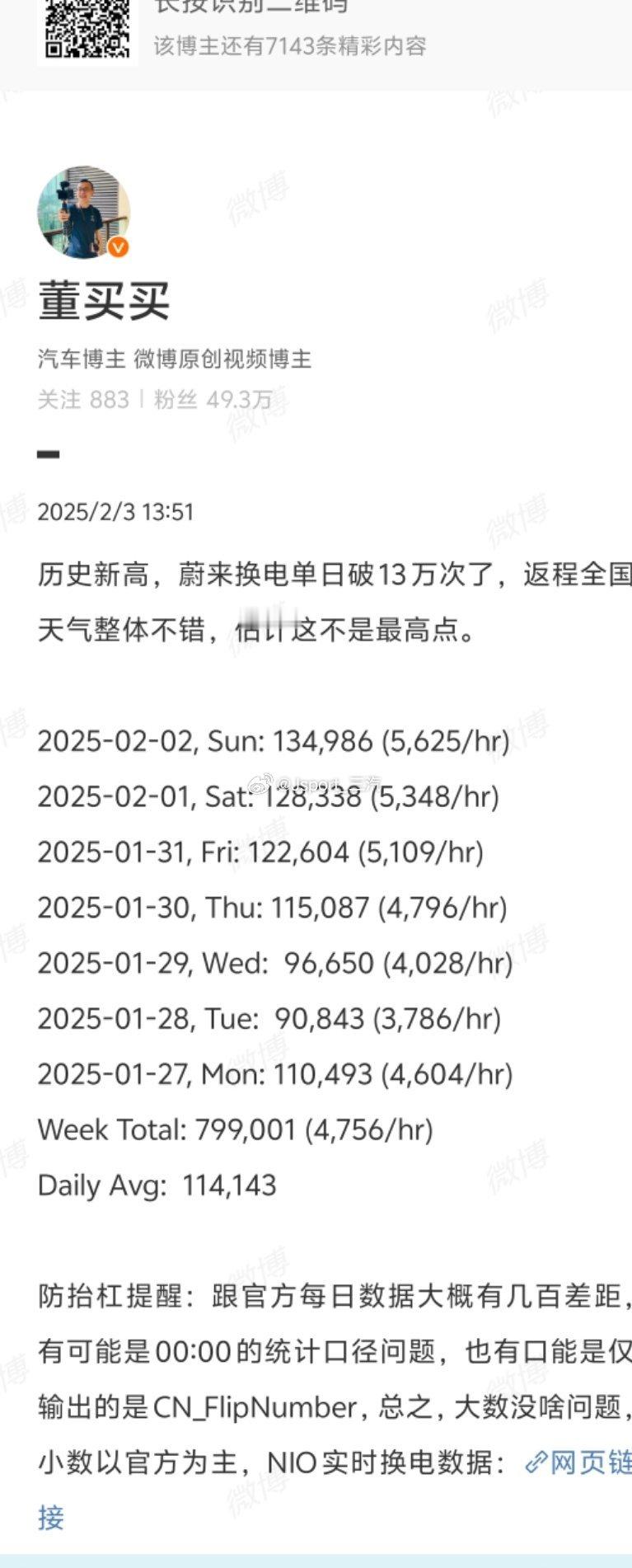 蔚来换电站蔚来换电突破单日13万次都是非北上广深换电站的功劳昨晚我在APP看