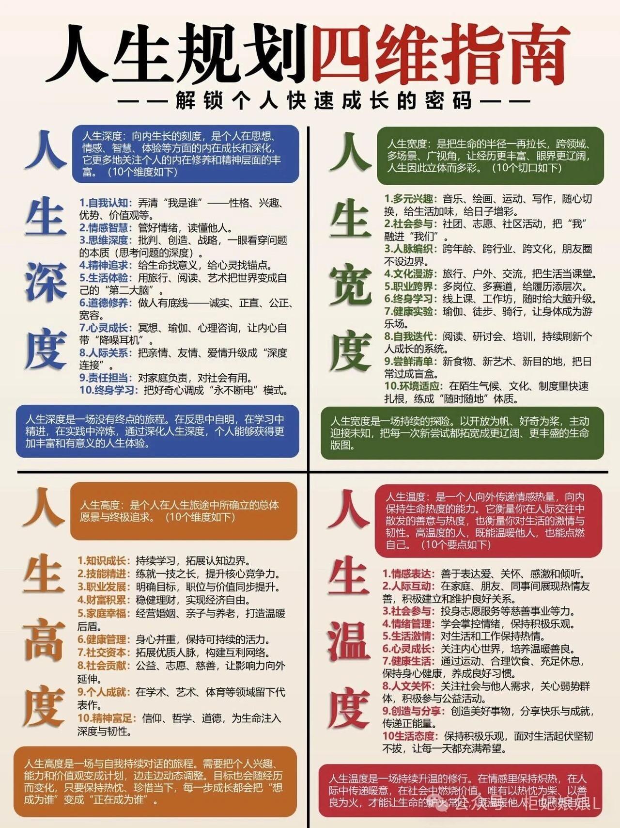 人生四象限