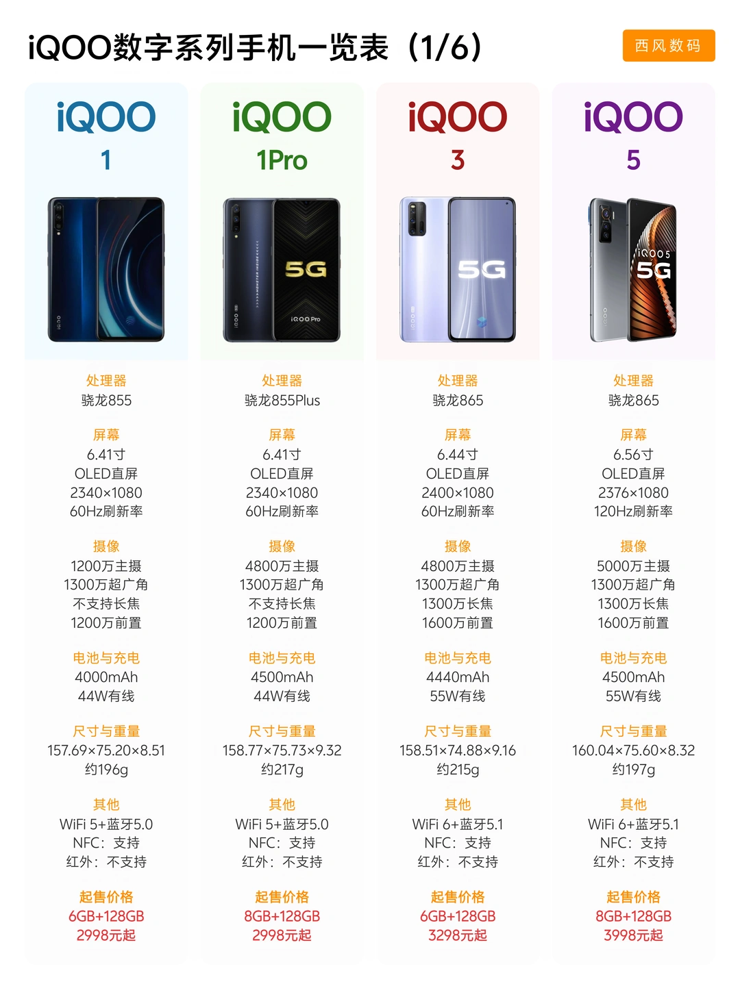 iQOO数字系列合集，一共23款手机