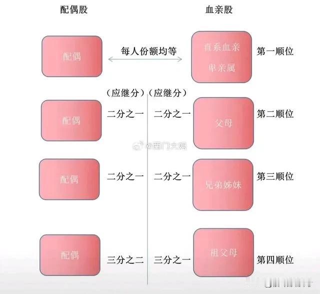 大S去世，从继承角度看，汪小菲母子俩，躺赢，赚疯了！人财两丰！这事还有反转呢，还