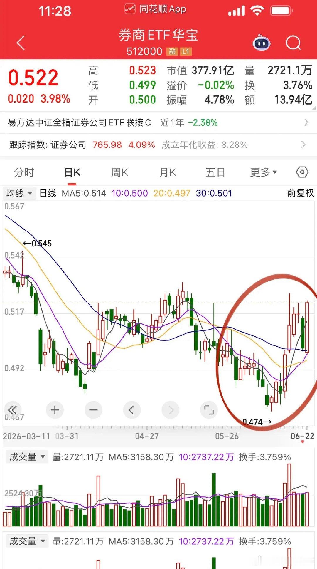 天量成交极限撕裂行情！早盘存储芯片、光纤MLCC、光纷纷创下新高，香浓芯创、普