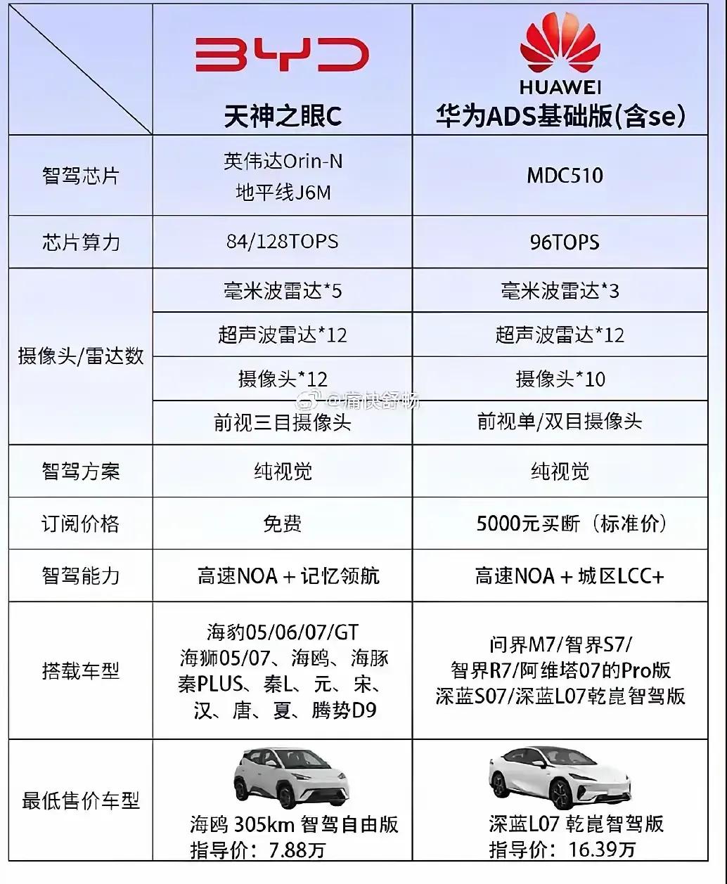 余承东生气了！确实也该生气！之前我是不信的，毕竟老余的格局在那里，但当我看到比