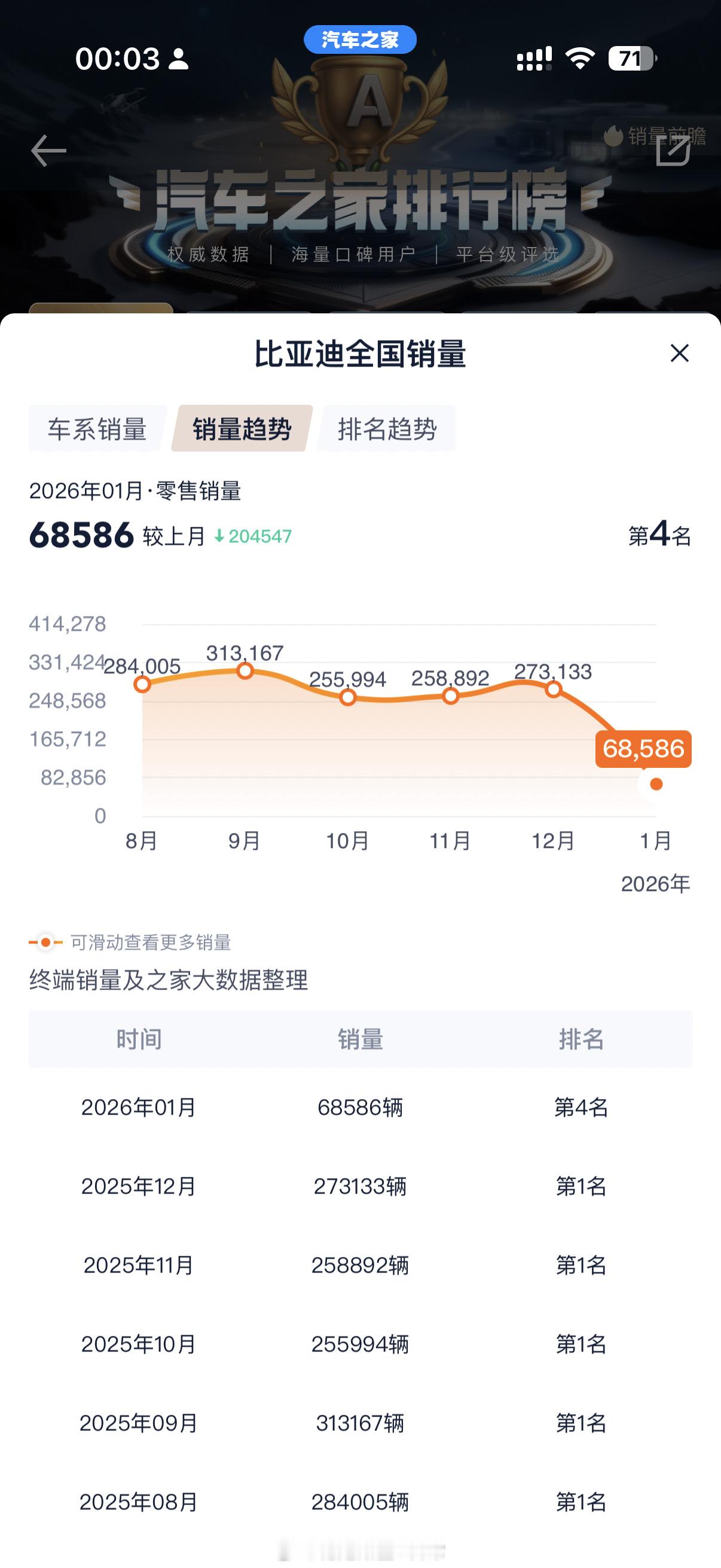 可怕可怕，这都不是腰斩了啊，😓