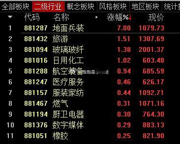 还是在轮换股票​​​