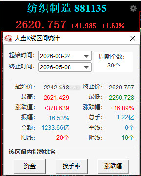 现在越是深入的研究资本市场，越让我觉得头脑越不清晰，甚至感到恶心与无力：人民币离