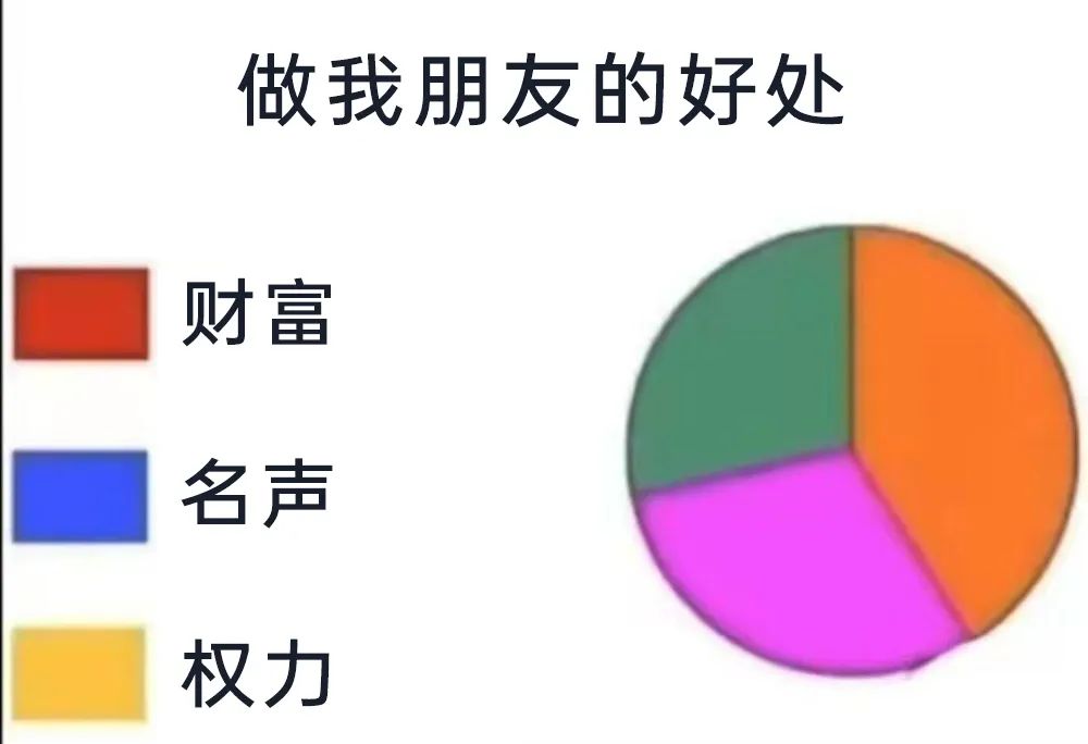 做我朋友的好处