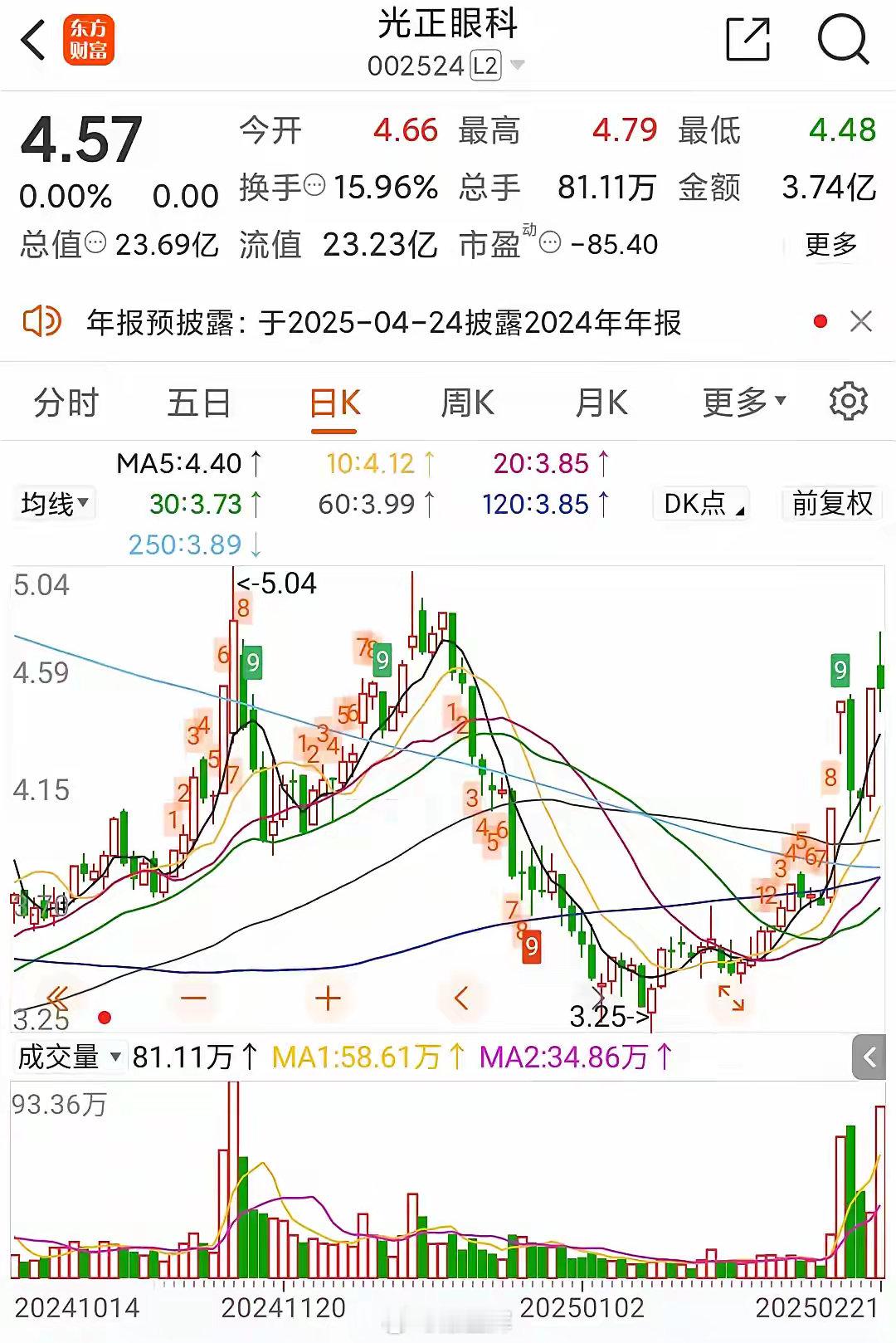 一蹭即飞AI医疗，前景无限广阔，市场容量巨大！光正眼科，眼科龙头企业之一。202