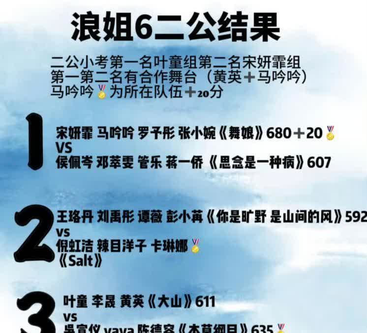 舞台灯光暗下的刹那，两位女星的星途轨迹悄然改写。《浪姐6》二公淘汰名单炸出惊天冷