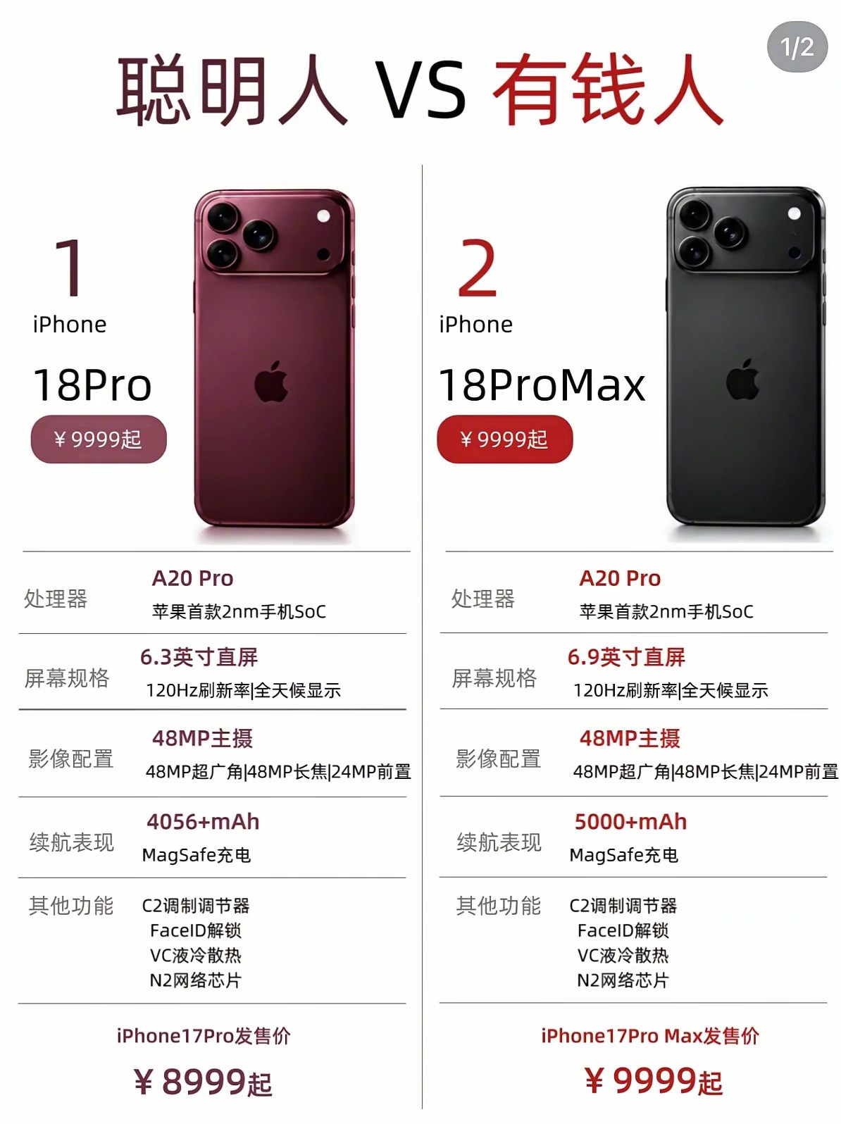 聪明人和有钱人怎么买手机​​​