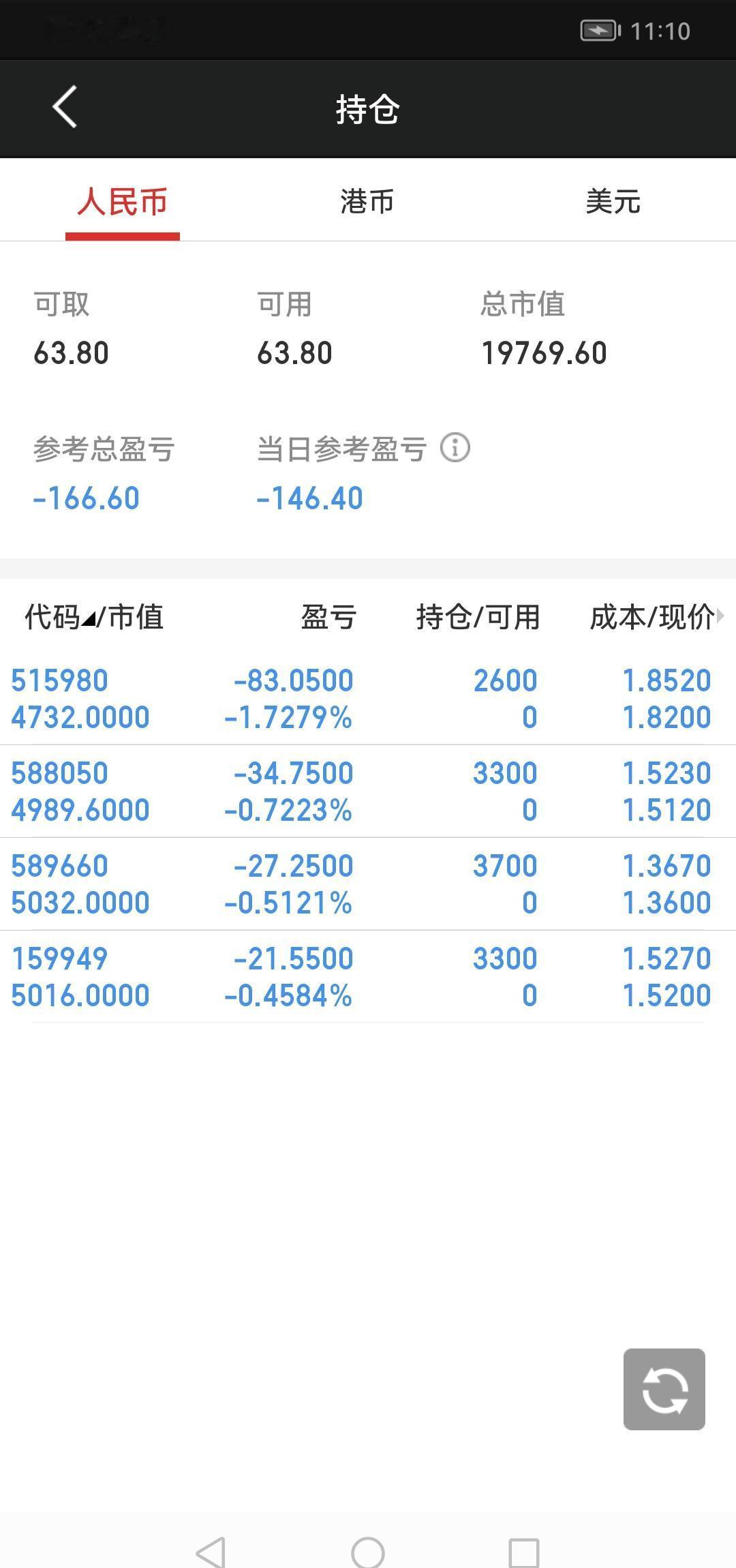 科创50ETF一天成交破百亿，机构悄悄吸筹，散户还在看K线发呆。不是行情来了，