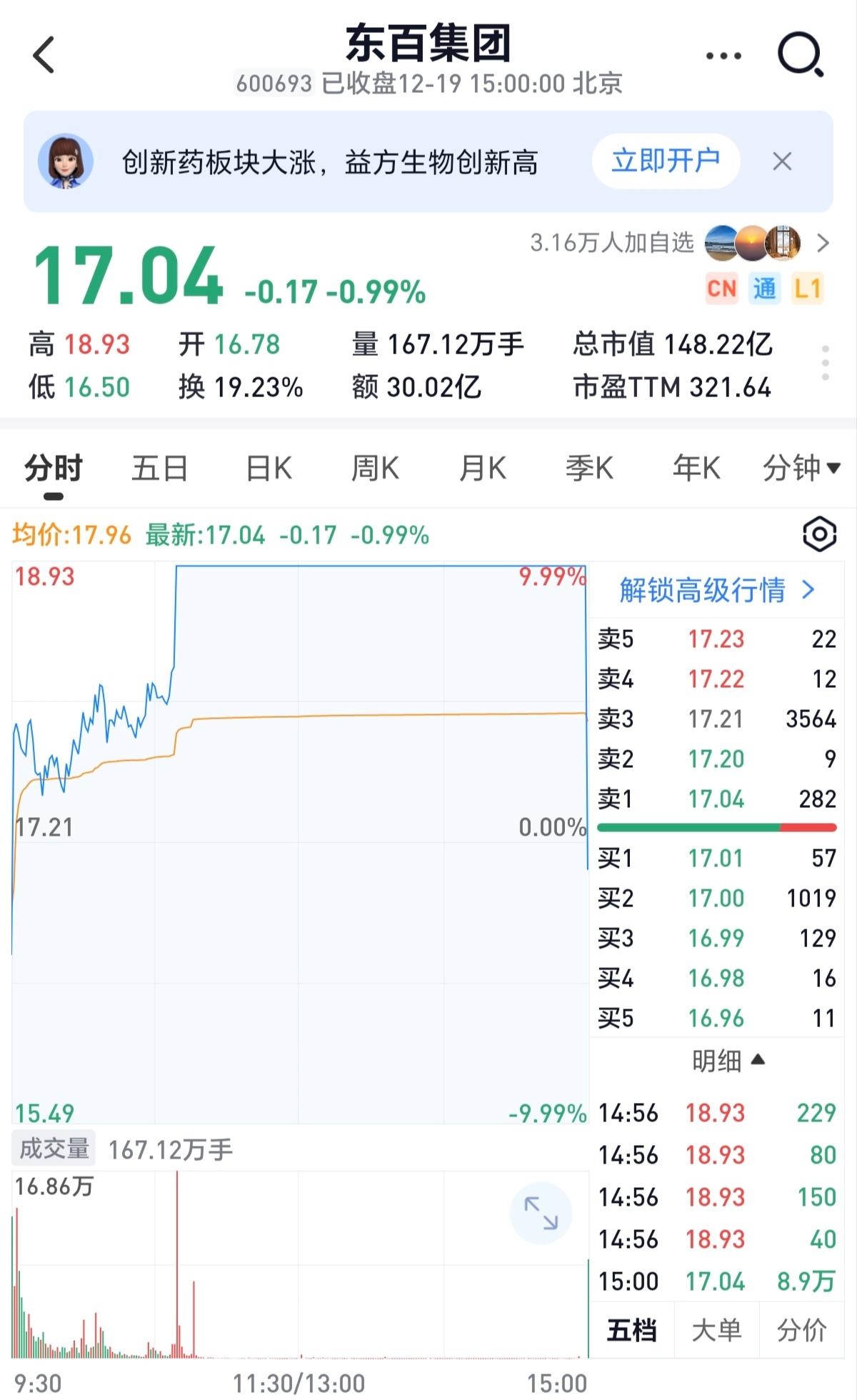 用曲面屏看大盘，又买了东百集团股票的投资者，今天要被气惨了。高兴了一天，最后3分