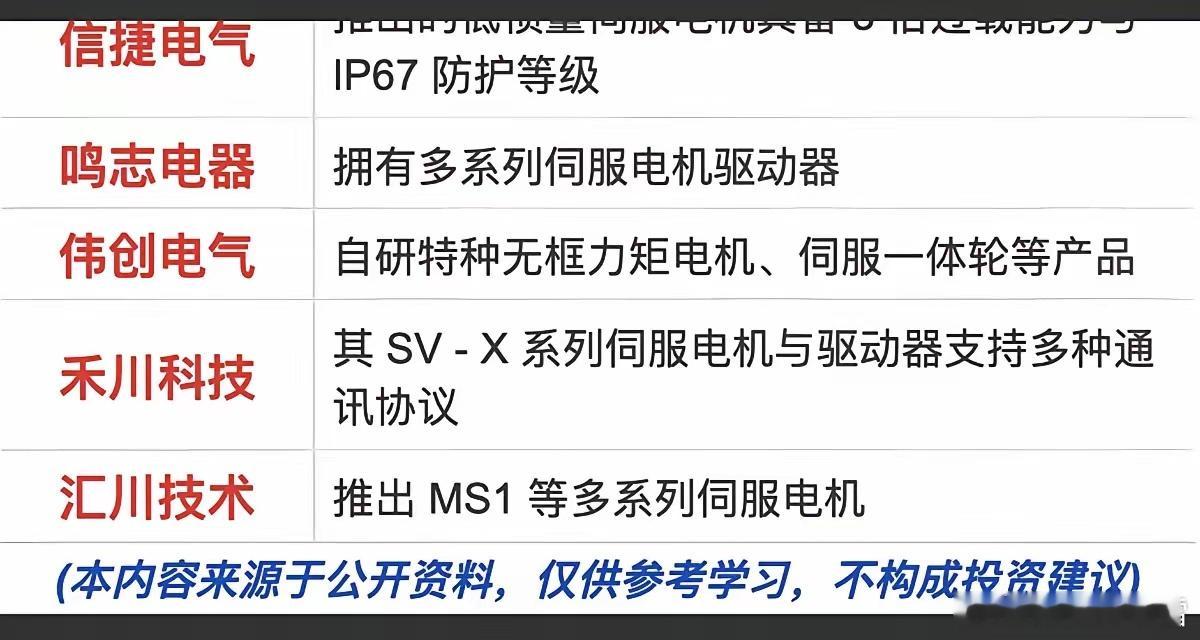 机器人赛道新风口！氮化镓电机成运控性能提升核心机器人产业再迎关键技术突破！特斯拉