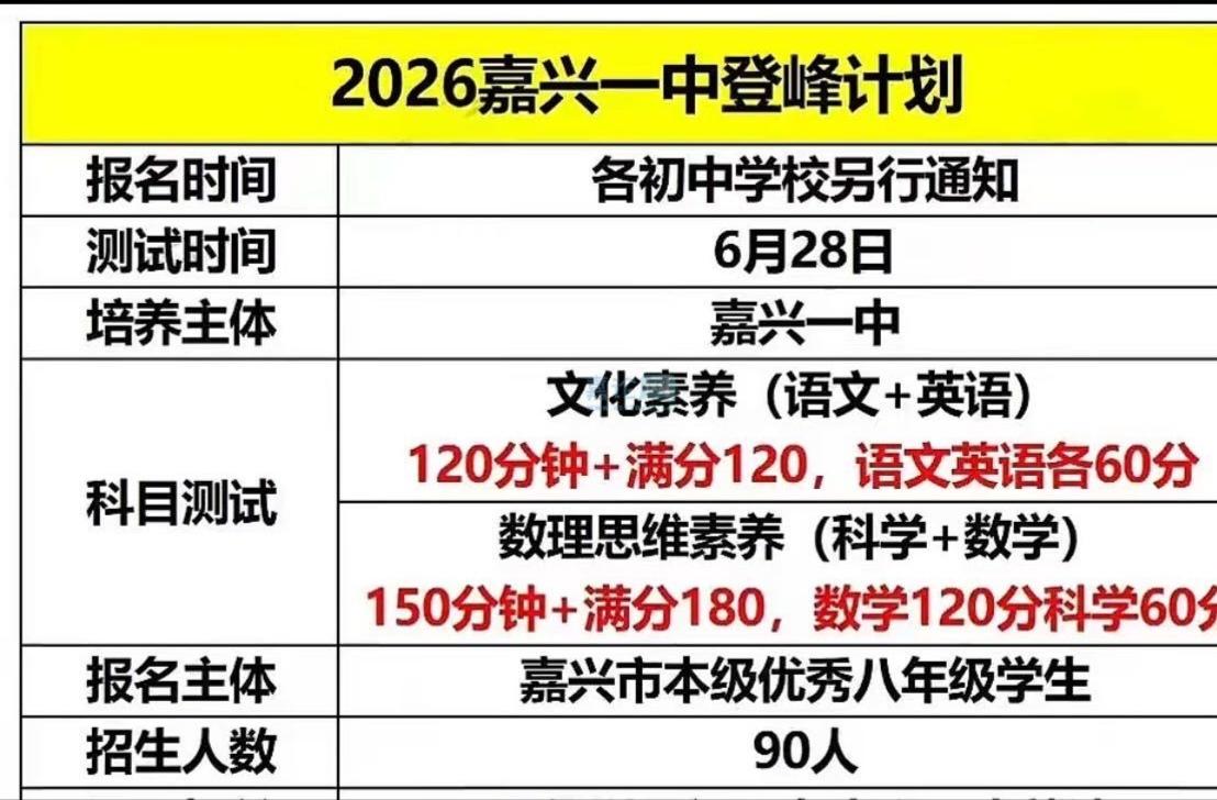 嘉兴一中今年登峰计划来了，本来都在传取消了，但这种掐尖是保证学校重点大学录取率的