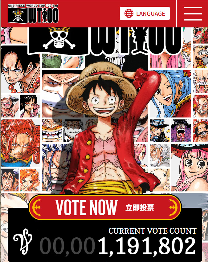 海贼王海贼王海贼王全球第二届人气角色投票目前已投1191802票啦!