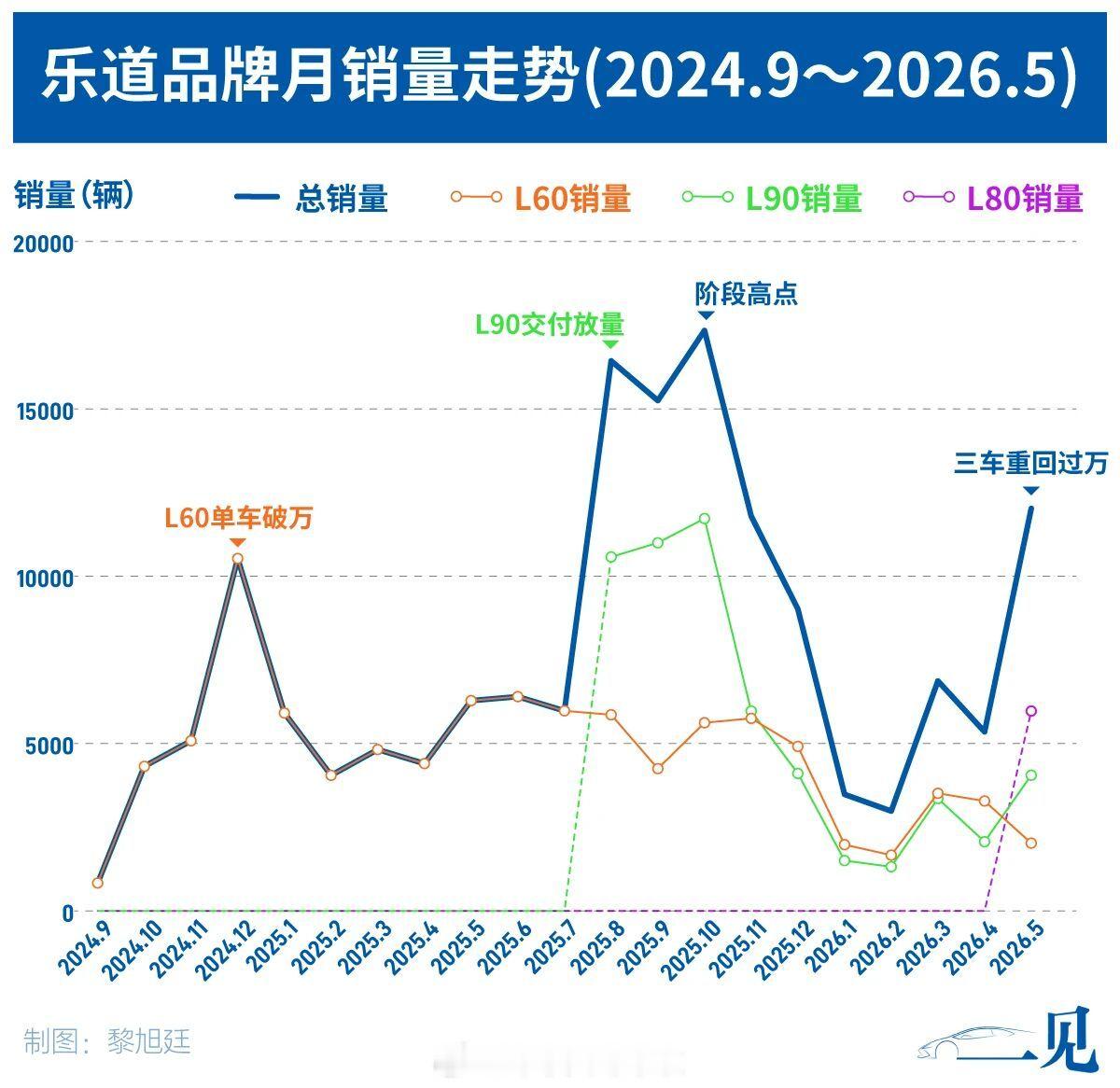 你们知道“水多加面”是啥意思吗？如果还不知道的请继续往下看：目前新能源汽车行业2