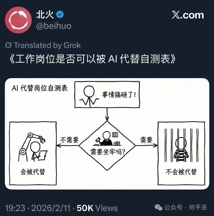 工作岗位是否可以被AI代替自测表！