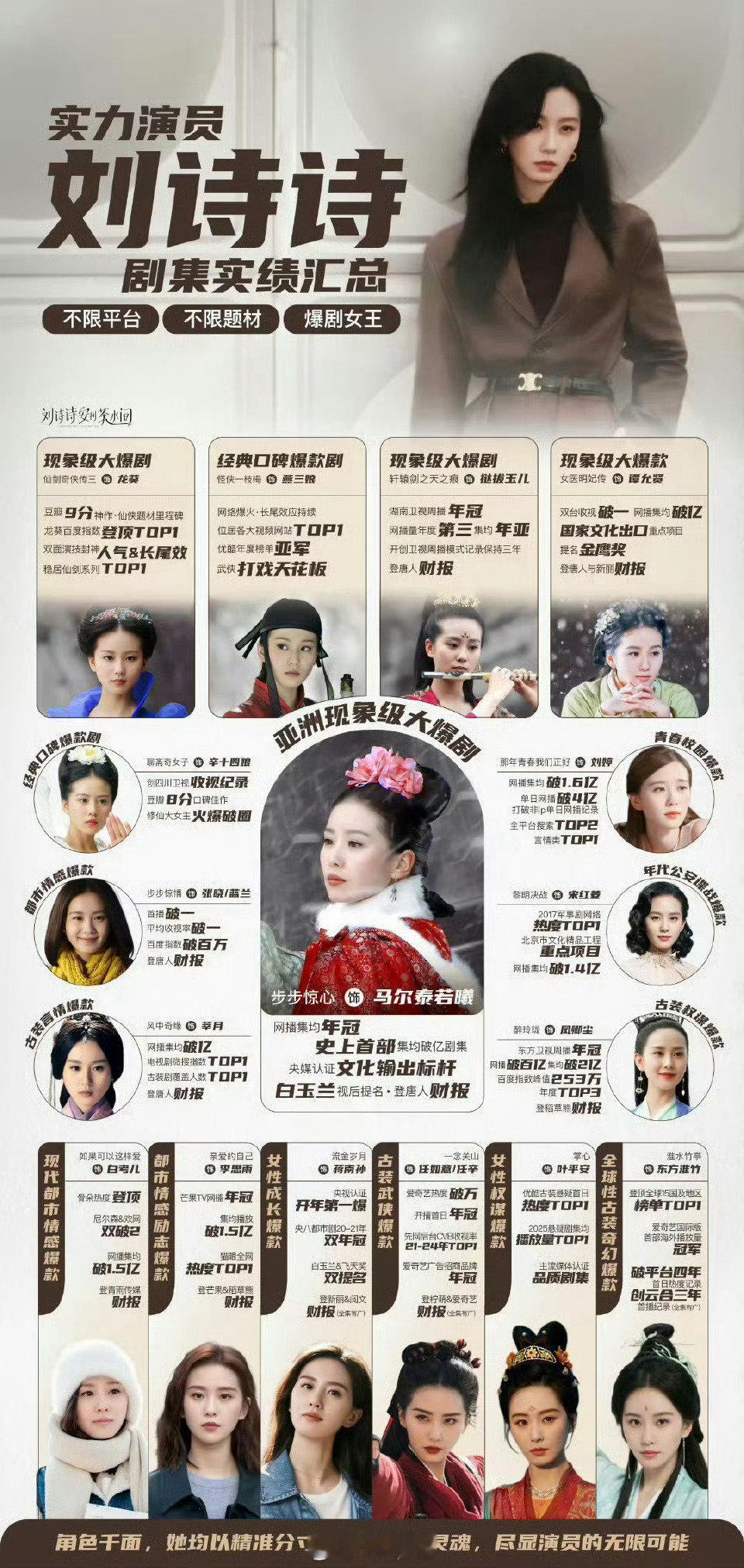 85花长红的原因不仅长红，刘诗诗可是经历过现象级爆红再长红至今的国民顶流🌸另外