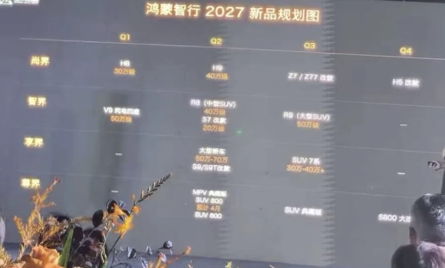 #鸿蒙智行2027年产品规划曝光#如果是真的话，可以看出几界都在出SUV了，主攻30-40万的价位段