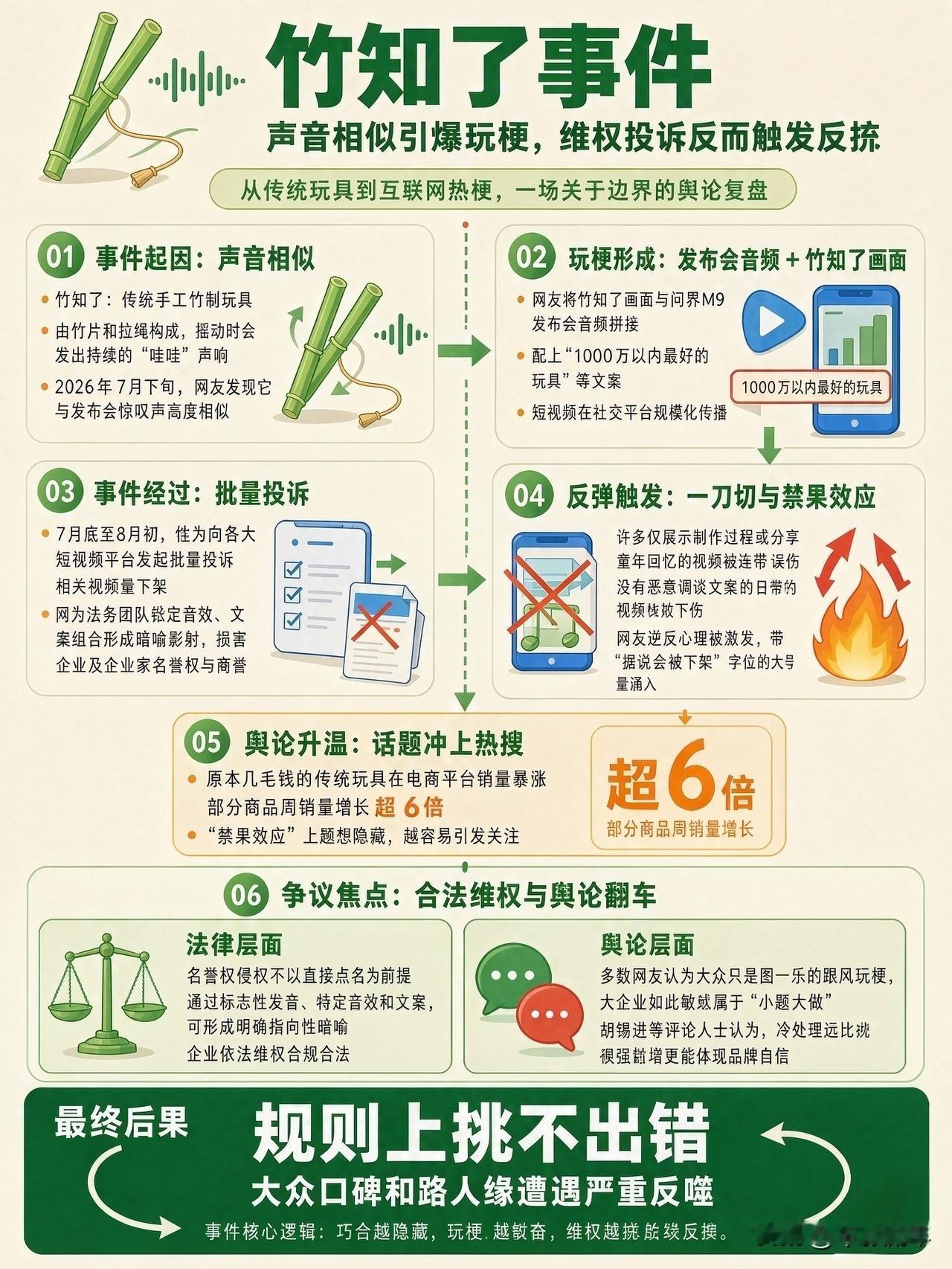 给大家完整一个“竹知了”的前生今世