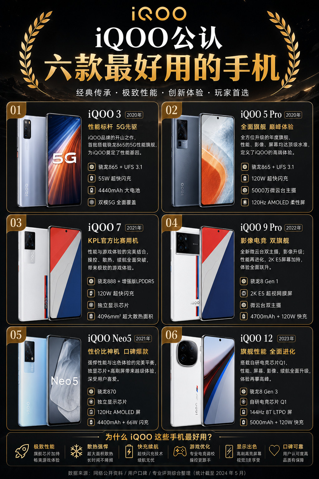 iQOO史上最值得入手的六款机型，印象最深的必须是iQOO5Pro。当年搭载