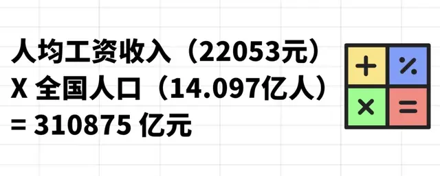 央国企员工的工资超平均工资了吗?