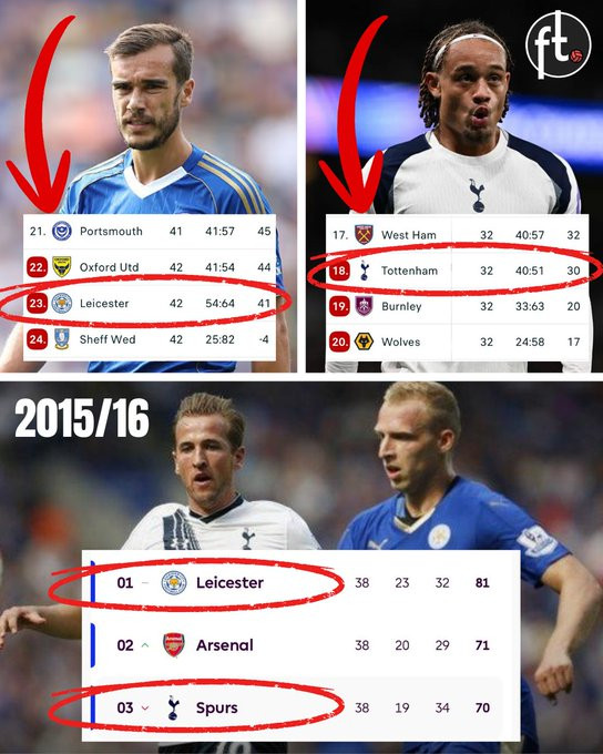 10年前，托特纳姆热刺和莱斯特城在史诗般的英超联赛冠军争夺战中相互厮杀。莱斯特城