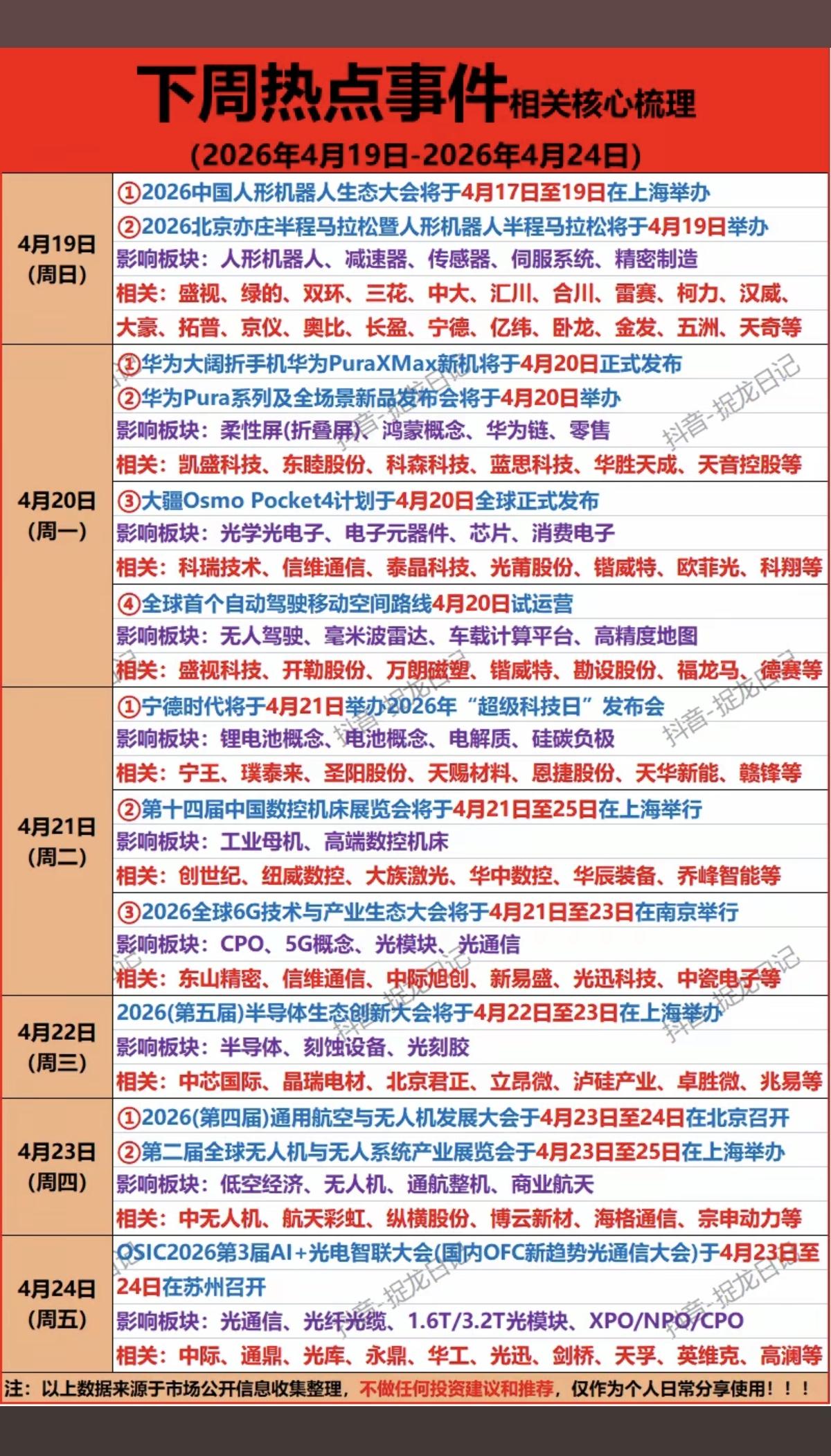 4.18周六下周财经热点：相关核心梳理1.人形机器人2.华为手机、柔性