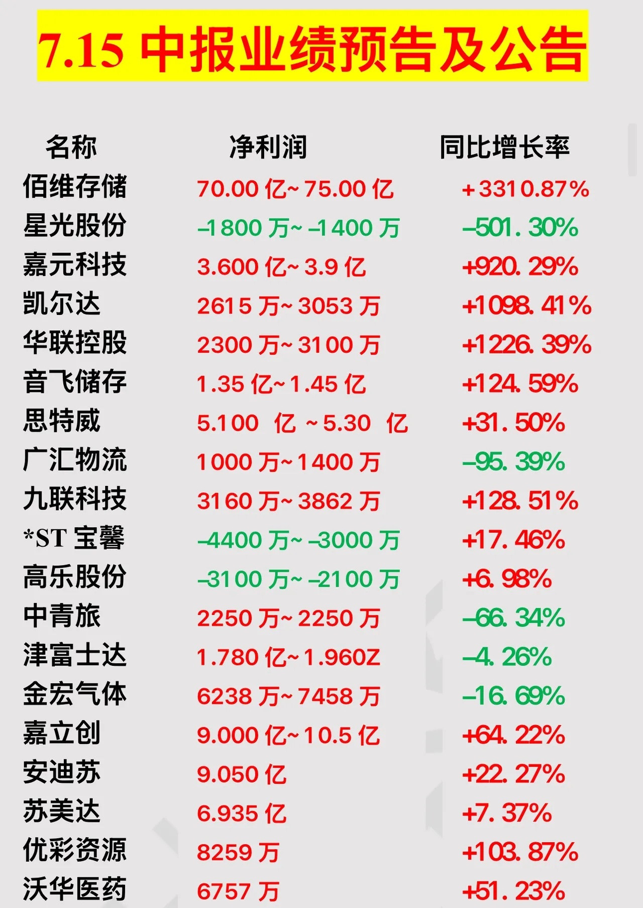 7.15中报业绩