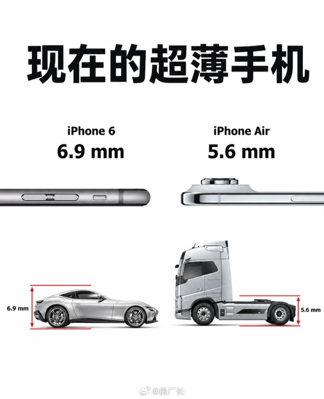 网友作图讽刺现在的超薄手机