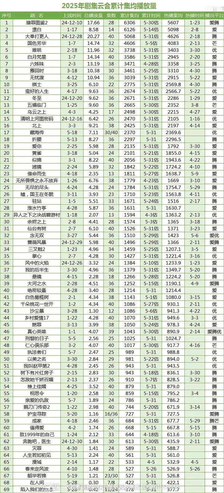 倒数第二[惊恐]​​​