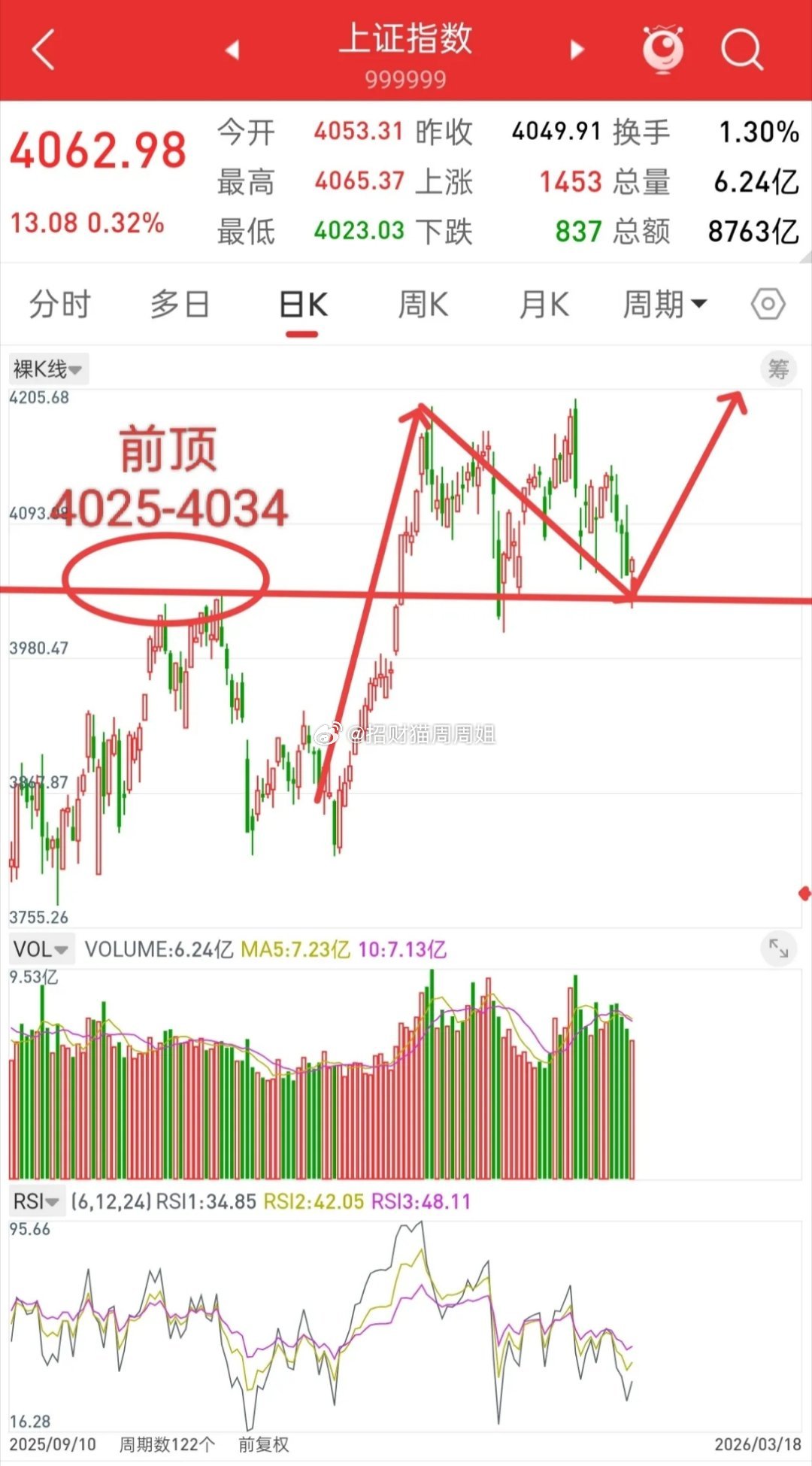 昨晚美股全线大跌，中国核心资产全线跳水，今日A股走势如何？先说观点，昨天虽然行情