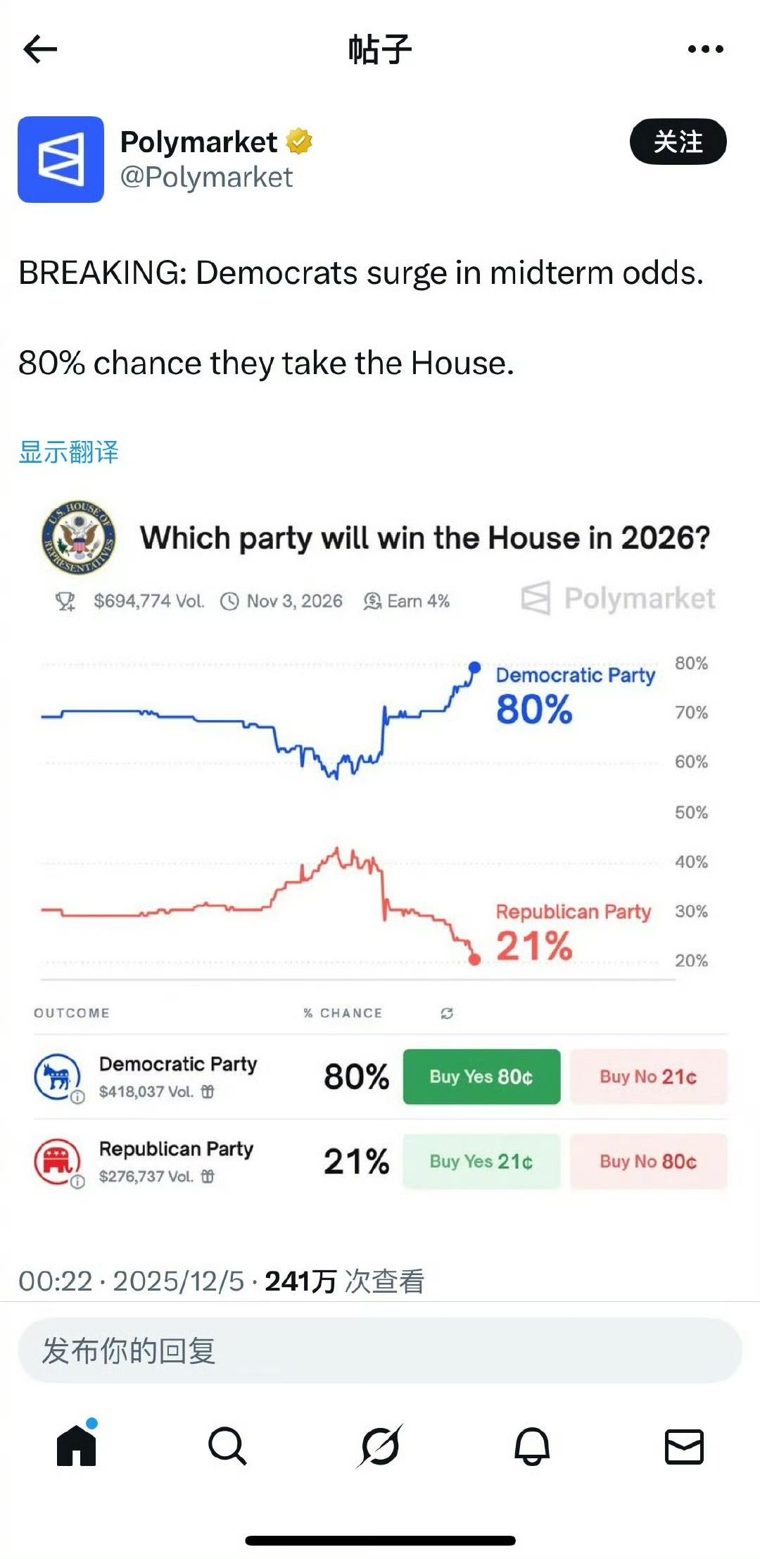 “人类目前最准确的预测工具”——预测网站Polymarket预测：2026美国中