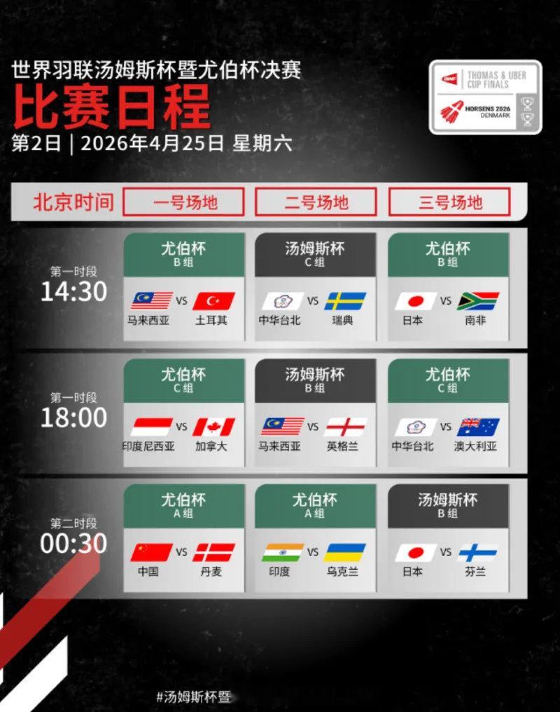 汤尤杯小组赛次日赛程：国羽男队休战，女队晚场交锋丹麦2026年汤姆斯杯&尤伯杯世