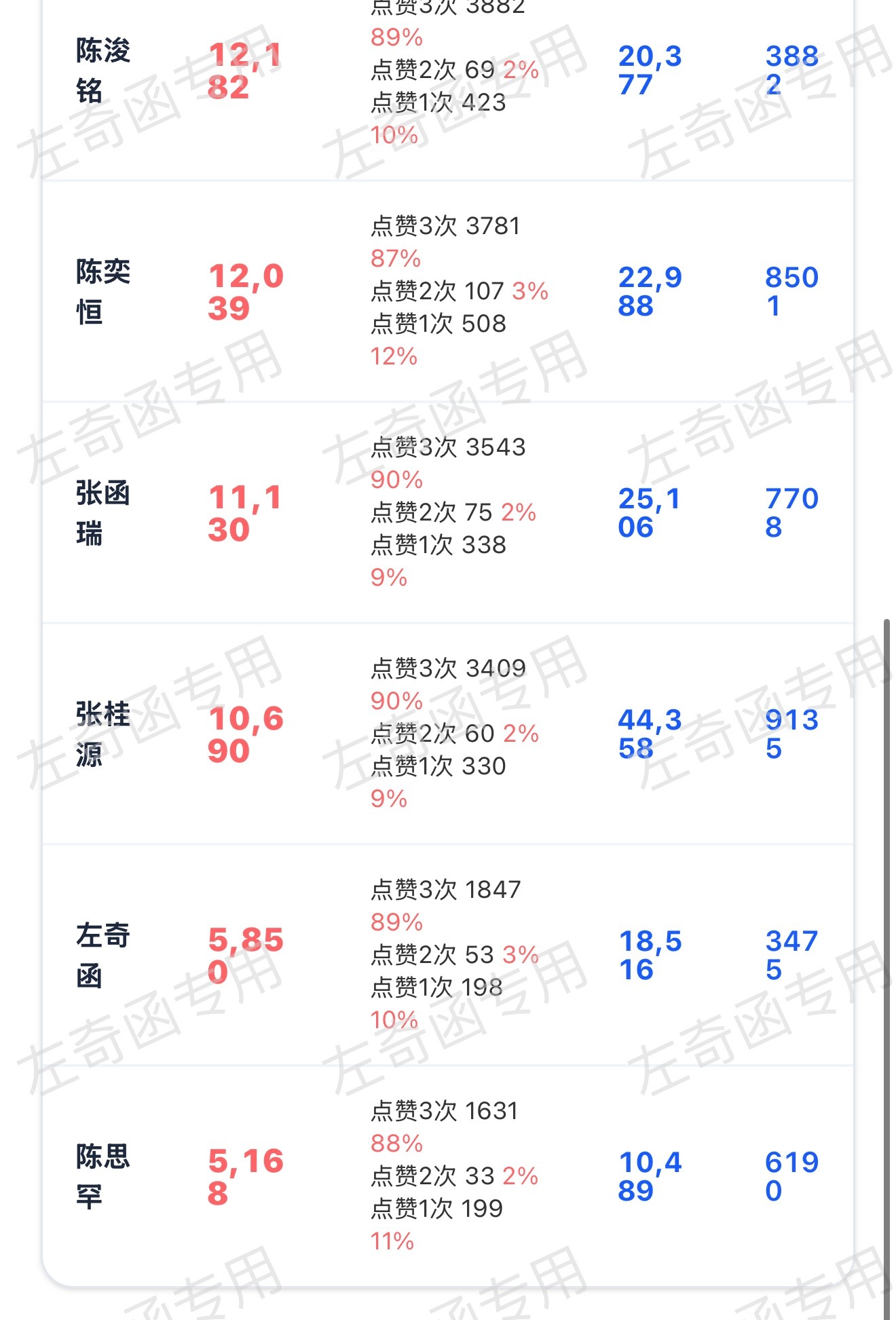 我们真的是要放弃老寻了吗？现在跟前一名差出去5k➕了，只到底是为什么？大家往自己
