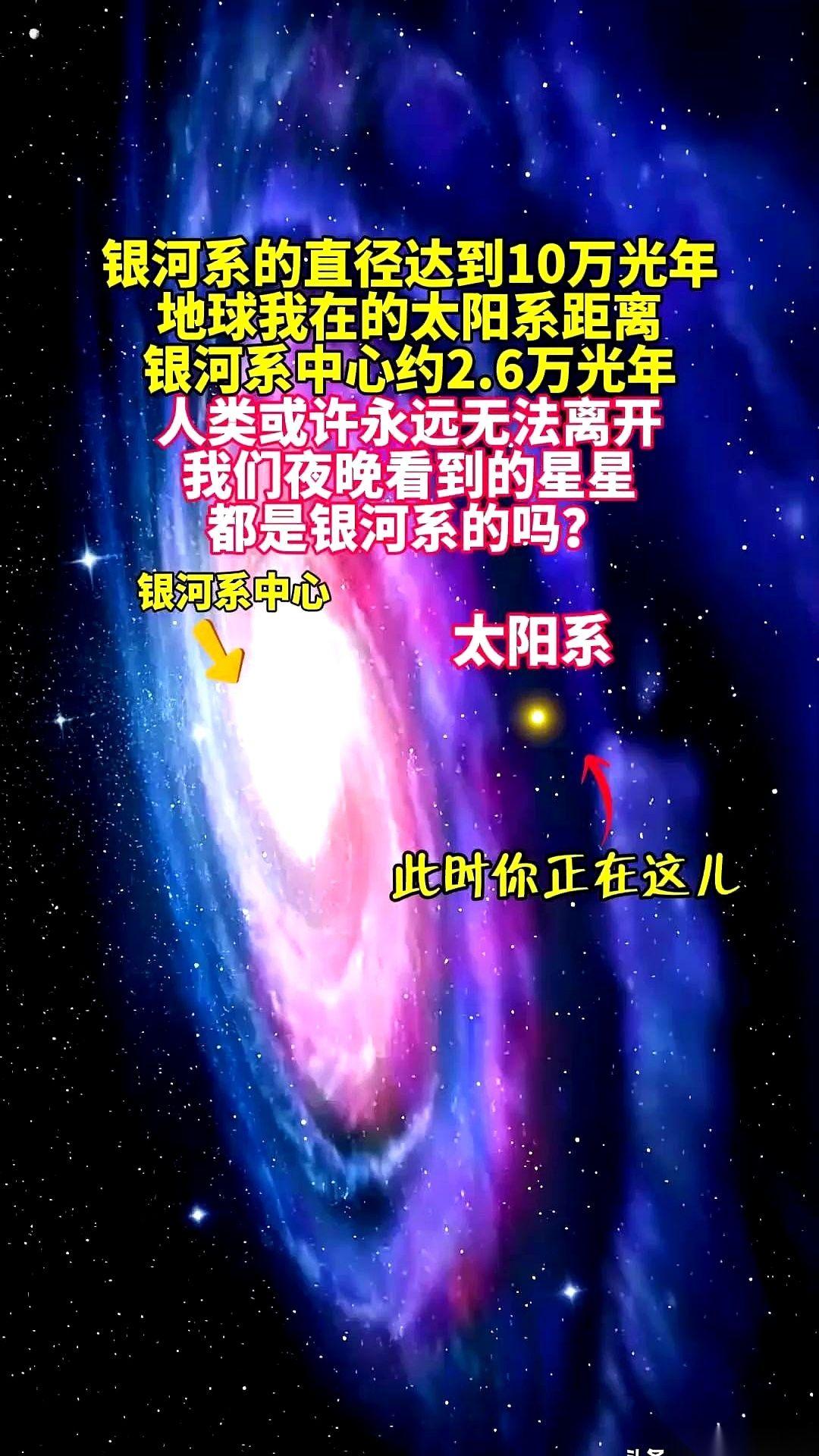 那个2.6万光年的数字，也就是地球到银河系中心的距离，到底是怎么算出来的？你用