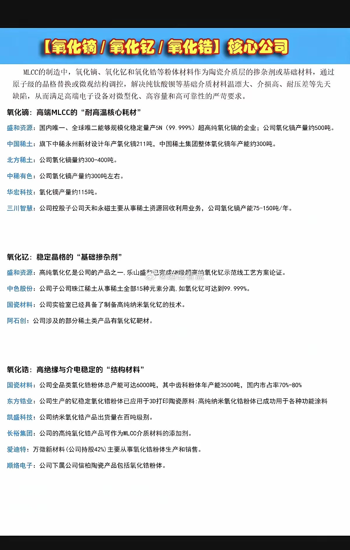 氧化镝/氧化钇/氧化锆：核心公司整理！MLCC制造中，三种核心基础材料，供应紧缺