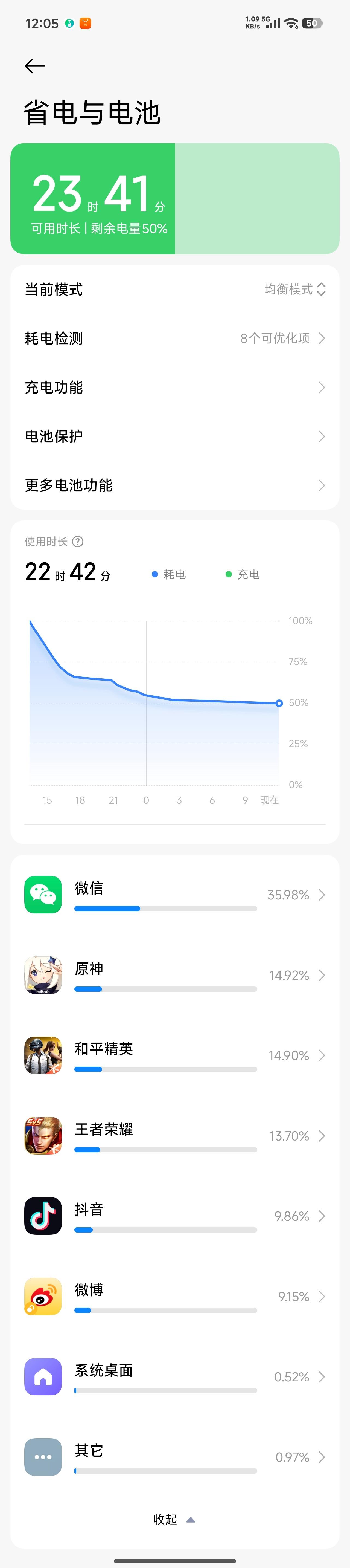 REDMITurbo5Max的续航可以参考一下(25℃，WiFi，300n