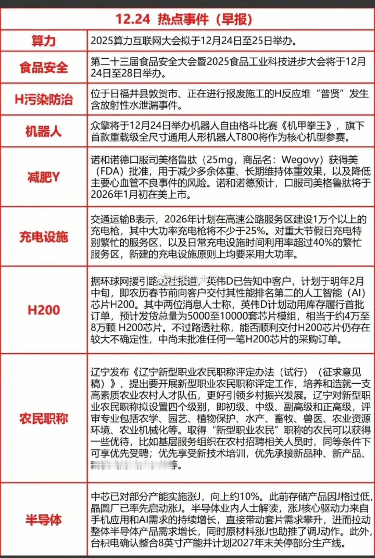 今日重要财经信息汇总！1.算力，算力互联网大会2.核污染防治3.充电设施，充电桩