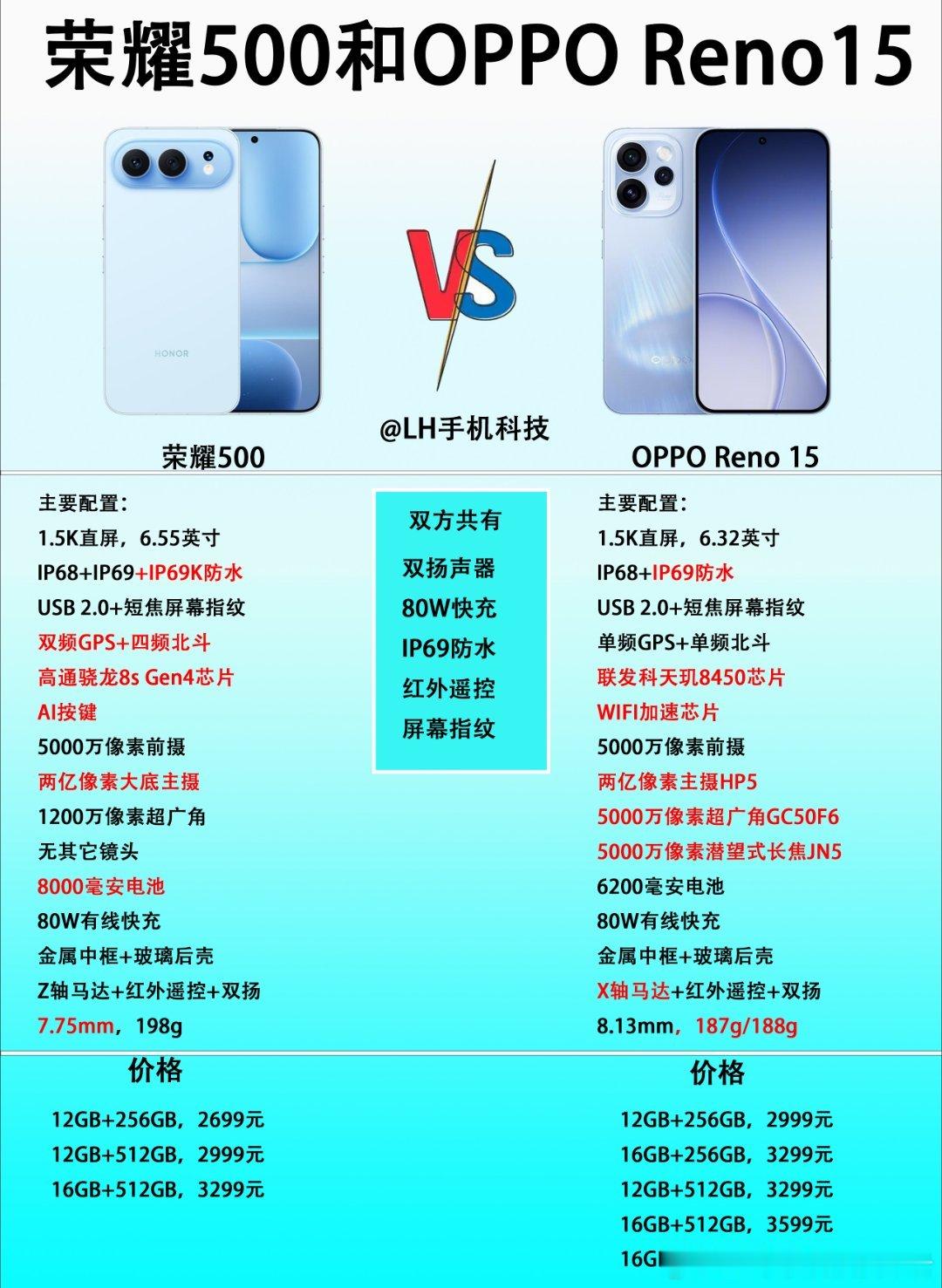 荣耀500和OPPOReno15怎么选？很多网友在纠结，预算3000元左右，想