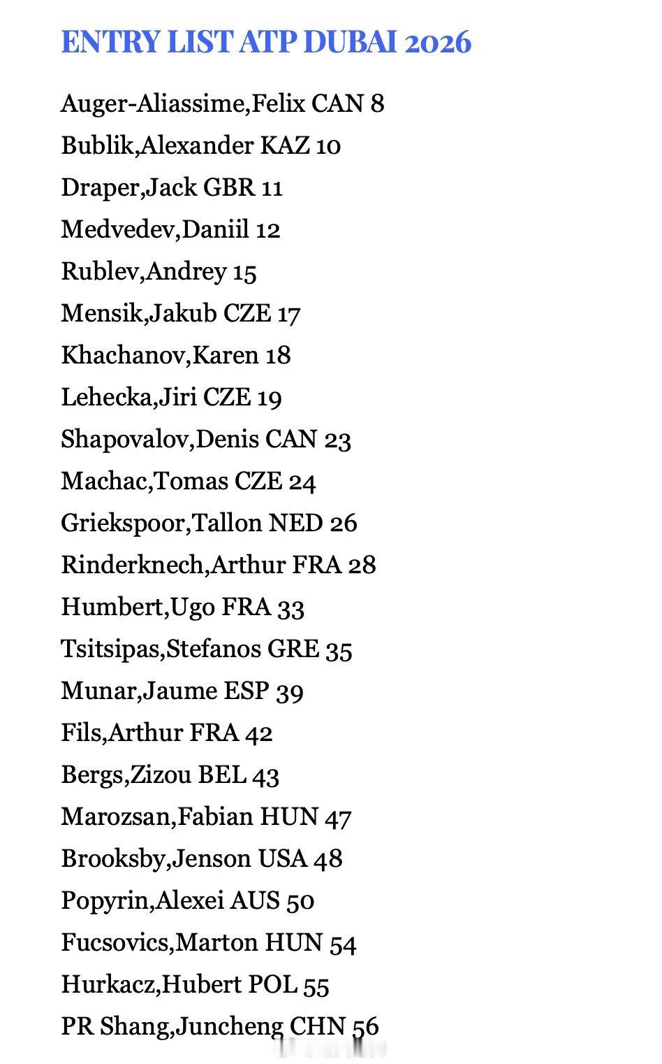 迪拜ATP500正赛名单（2.23）八位Top20选手携手出战商竣程🇨🇳（P