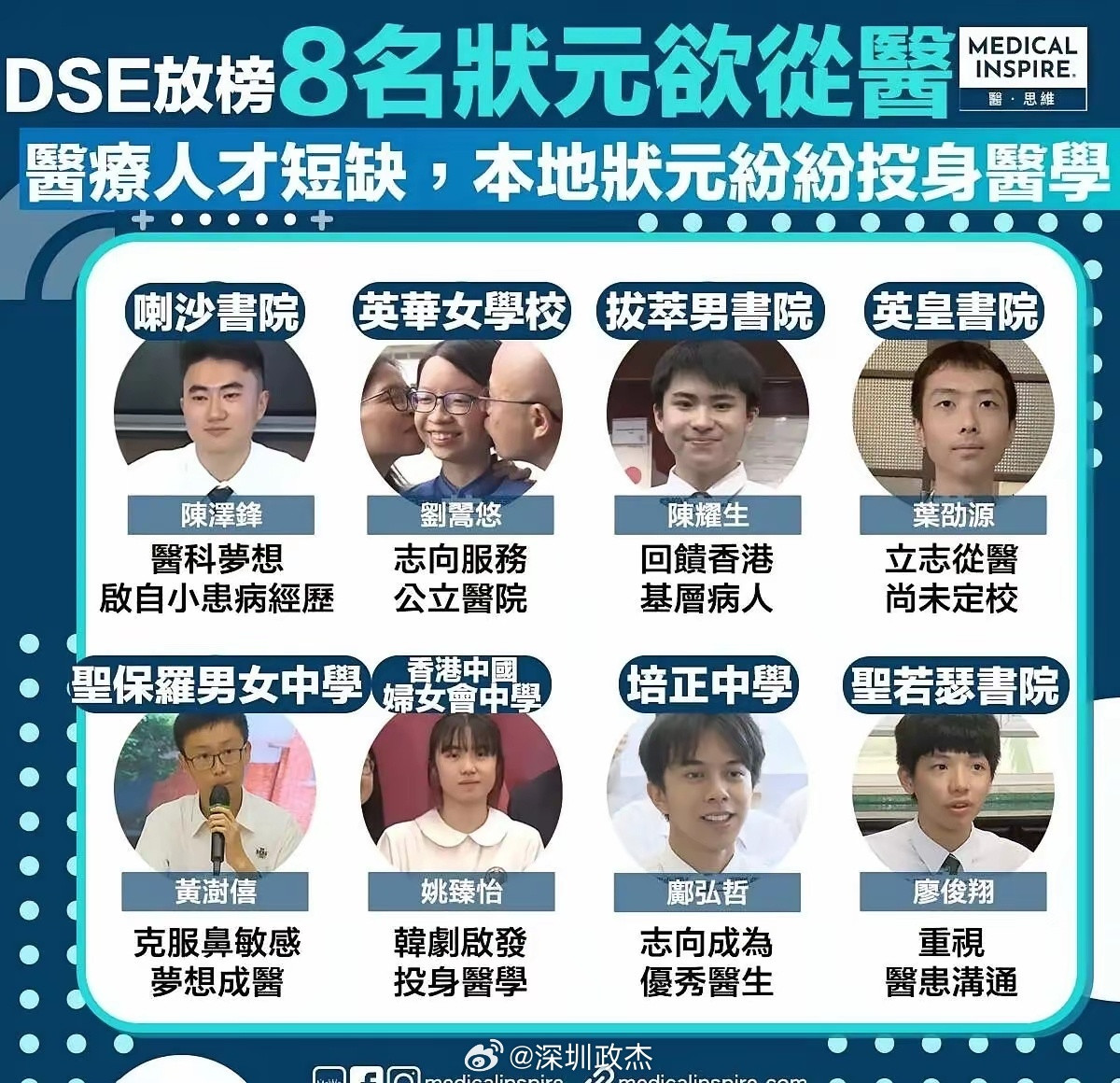 同样是30岁，内地医生才刚熬完硕博、完成规培出来工作月薪1-2万，香港医生就已经