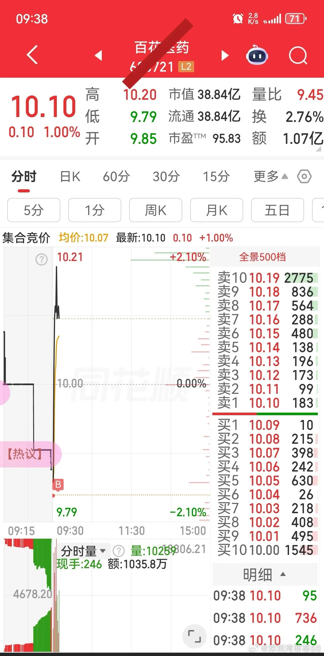 不急不躁，埋伏低吸。
