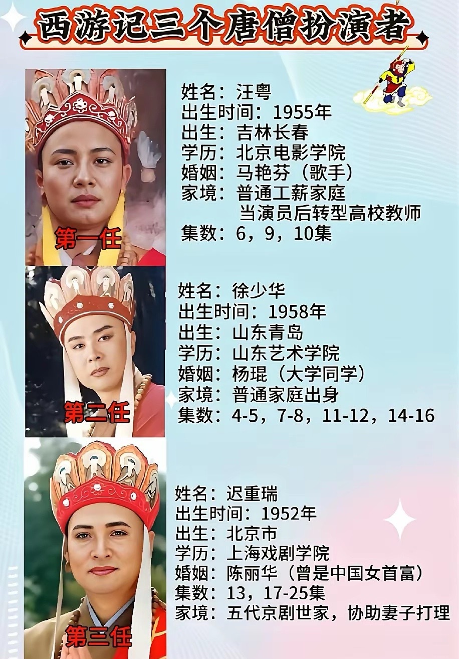 当年这三个演唐僧的，无论长相，帅气，都是徐少华第一。可惜徐少华是最背的那一个，当