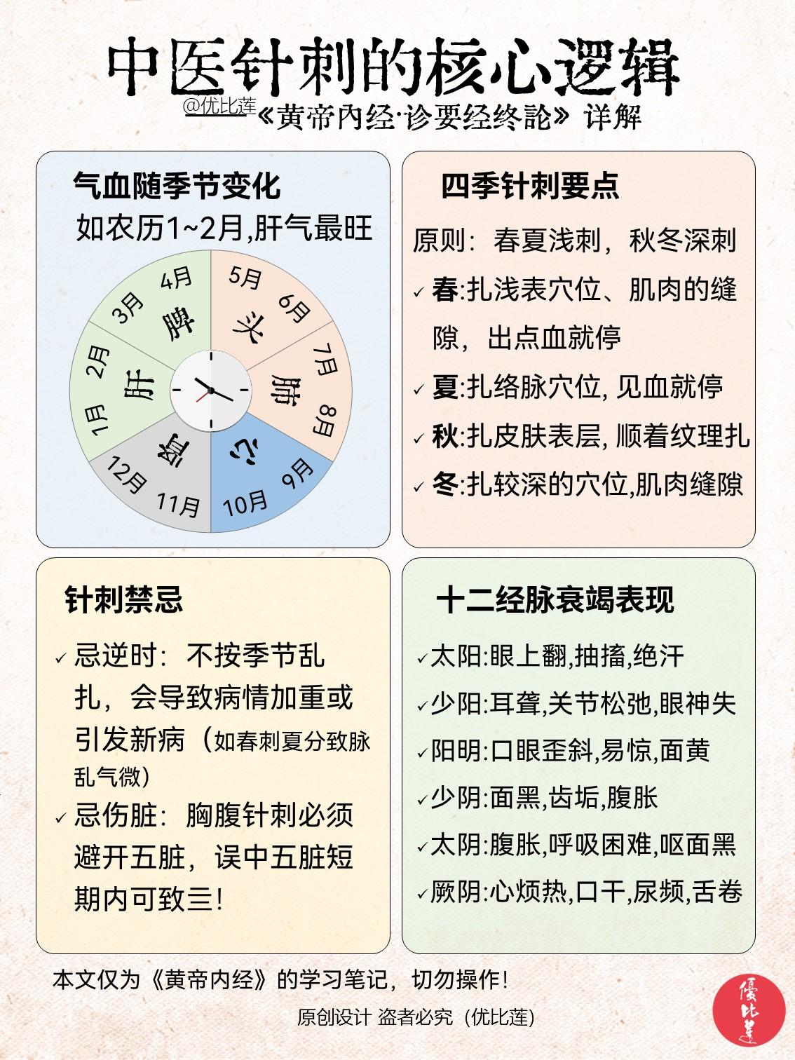 读懂《黄帝内经》|中医针刺的核心逻辑该学习笔记整理自《黄帝内经·诊要经