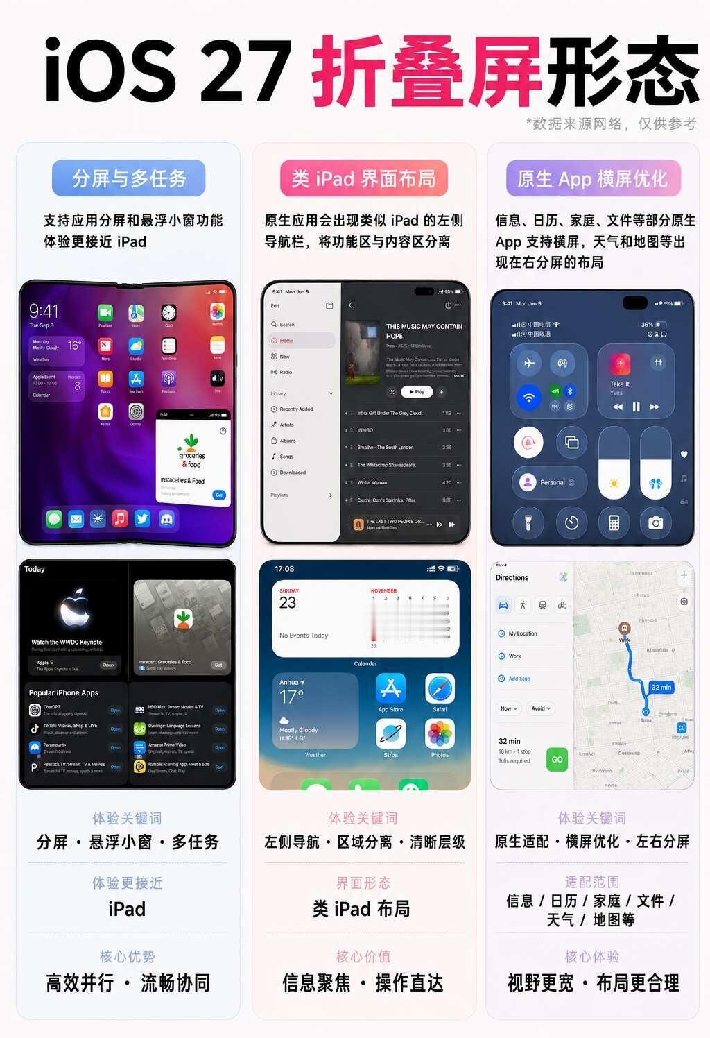 iPhoneUltra又要打响折叠混战iPhoneUltra爆料全解析｜没