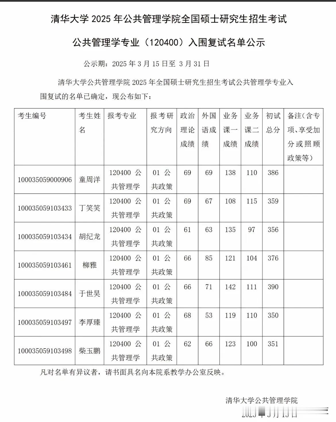 25年清华大学公共管理学院考研复试名单清华大学公管学院2025年考研复试名单