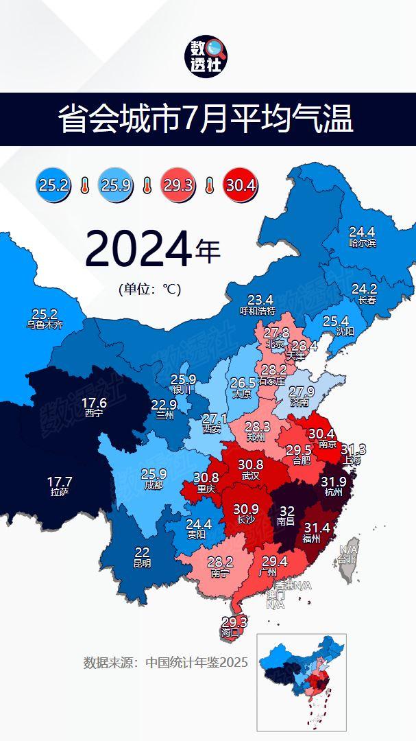 省会城市7月平均气温