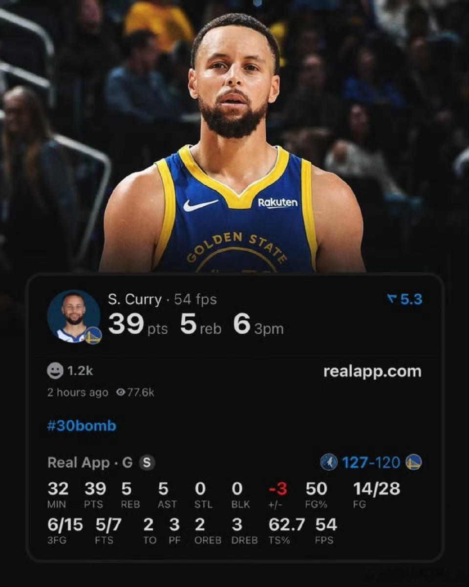 超越乔丹，库里复出爆砍39分登顶历史第一人!库里全场出战32分13秒，投篮28投