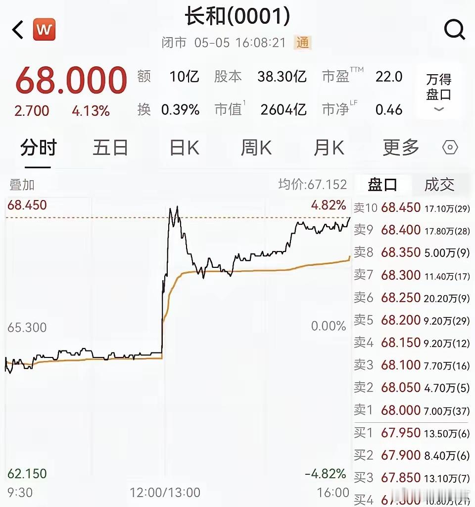 455亿港元落袋！李嘉诚家族再套现，年内密集减持英国资产累计超1500亿李嘉诚家