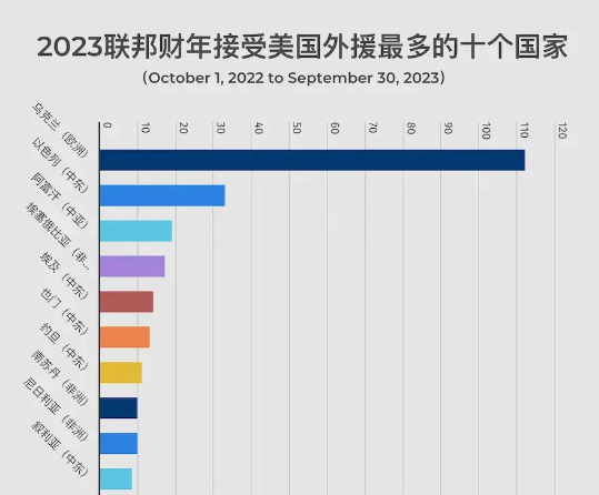 埃及可能喊得凶很难买歼-10C，埃及手里有220架的F-16，埃及201